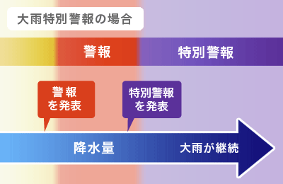 大津波の被害