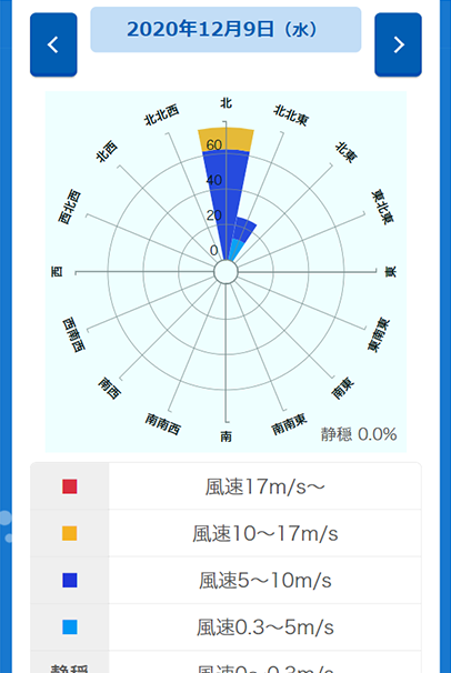 風向き風速マップ, 風向風速マップ – PTDAVB