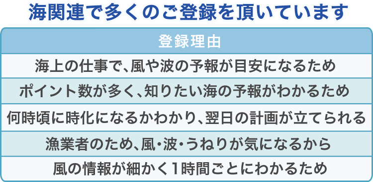 海ナビ登録理由