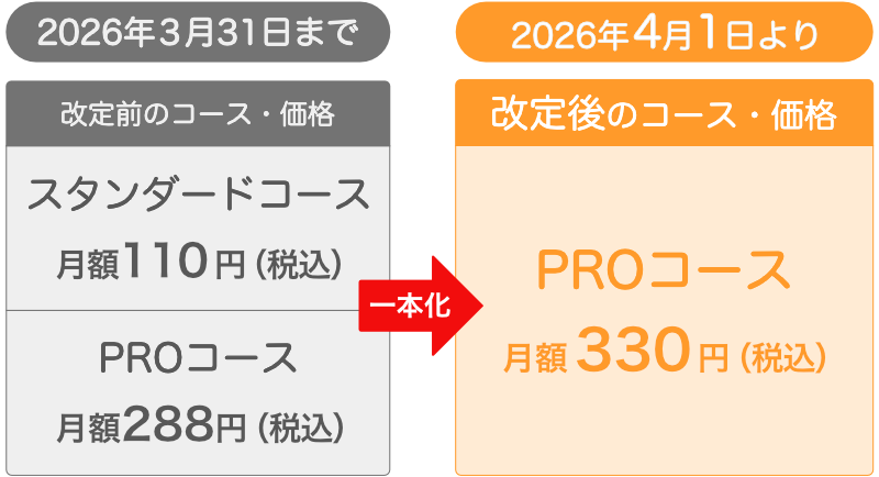 ���i����̂��ē�