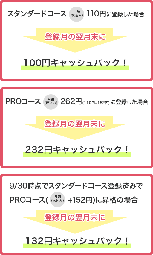 docomoの場合のキャッシュバック例